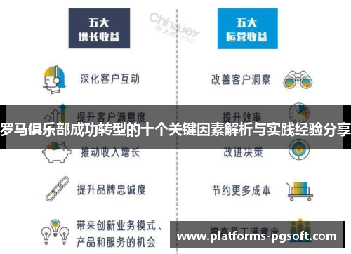 罗马俱乐部成功转型的十个关键因素解析与实践经验分享