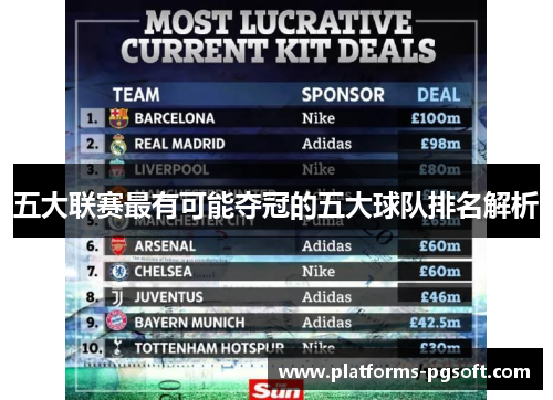 五大联赛最有可能夺冠的五大球队排名解析