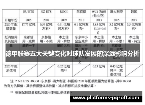 德甲联赛五大关键变化对球队发展的深远影响分析