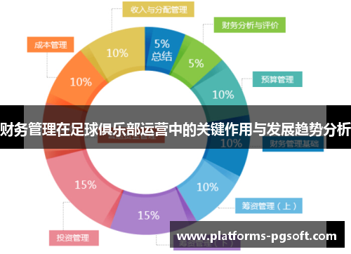 财务管理在足球俱乐部运营中的关键作用与发展趋势分析