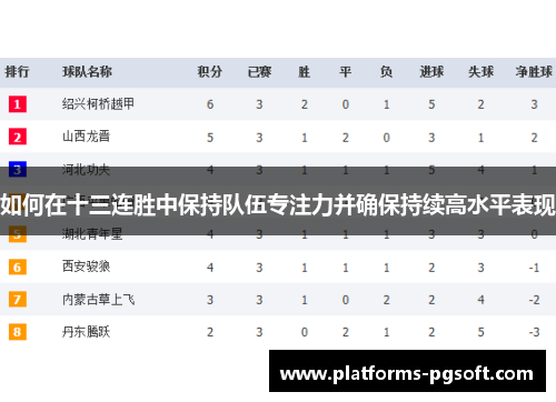 如何在十三连胜中保持队伍专注力并确保持续高水平表现
