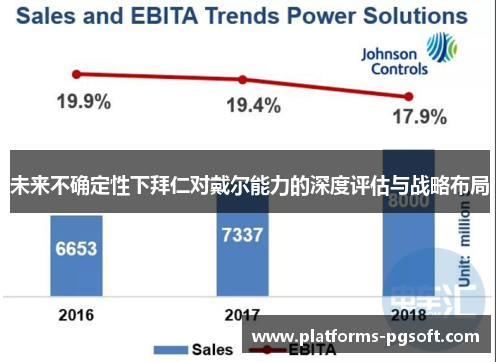 未来不确定性下拜仁对戴尔能力的深度评估与战略布局