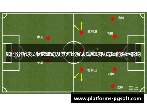 如何分析球员状态波动及其对比赛表现和球队成绩的深远影响