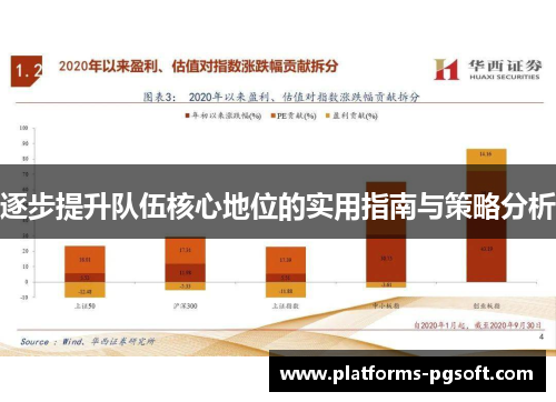 逐步提升队伍核心地位的实用指南与策略分析 逐步提升队伍核心地位的实用指南与策略分析