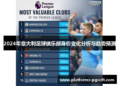 2024年意大利足球俱乐部身价变化分析与趋势预测 2024年意大利足球俱乐部身价变化分析与趋势预测