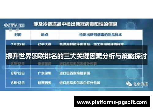 提升世界羽联排名的三大关键因素分析与策略探讨