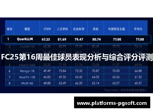 FC25第16周最佳球员表现分析与综合评分评测