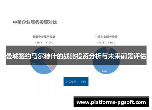 曼城签约马尔穆什的战略投资分析与未来前景评估
