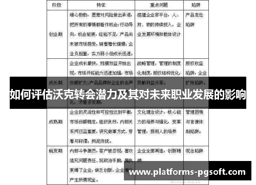 如何评估沃克转会潜力及其对未来职业发展的影响 如何评估沃克转会潜力及其对未来职业发展的影响