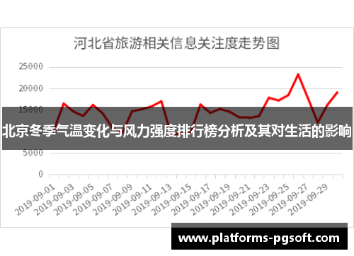 北京冬季气温变化与风力强度排行榜分析及其对生活的影响
