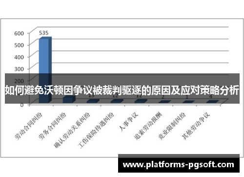 如何避免沃顿因争议被裁判驱逐的原因及应对策略分析 如何避免沃顿因争议被裁判驱逐的原因及应对策略分析