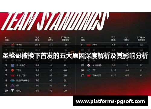 圣枪哥被换下首发的五大原因深度解析及其影响分析