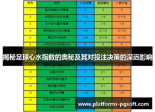 揭秘足球心水指数的奥秘及其对投注决策的深远影响