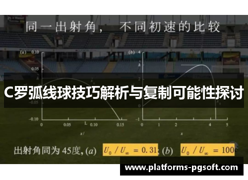 C罗弧线球技巧解析与复制可能性探讨