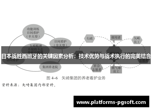 日本战胜西班牙的关键因素分析：技术优势与战术执行的完美结合