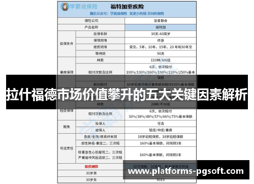 拉什福德市场价值攀升的五大关键因素解析 拉什福德市场价值攀升的五大关键因素解析