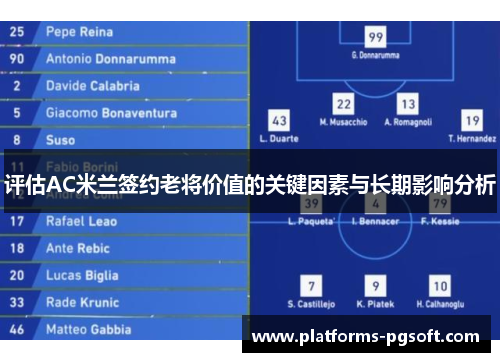 评估AC米兰签约老将价值的关键因素与长期影响分析 评估AC米兰签约老将价值的关键因素与长期影响分析