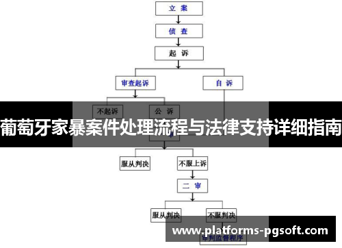 葡萄牙家暴案件处理流程与法律支持详细指南 葡萄牙家暴案件处理流程与法律支持详细指南