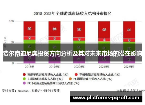 费尔南迪尼奥投资方向分析及其对未来市场的潜在影响