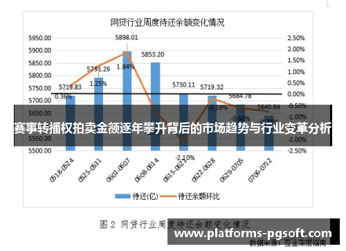 赛事转播权拍卖金额逐年攀升背后的市场趋势与行业变革分析 赛事转播权拍卖金额逐年攀升背后的市场趋势与行业变革分析