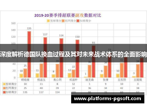 深度解析德国队换血过程及其对未来战术体系的全面影响