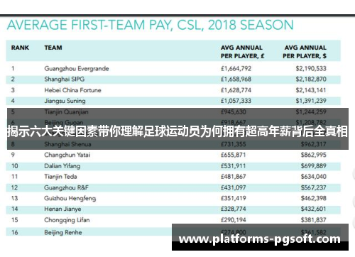 揭示六大关键因素带你理解足球运动员为何拥有超高年薪背后全真相 揭示六大关键因素带你理解足球运动员为何拥有超高年薪背后全真相