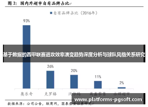 基于数据的西甲联赛进攻效率演变趋势深度分析与球队风格关系研究