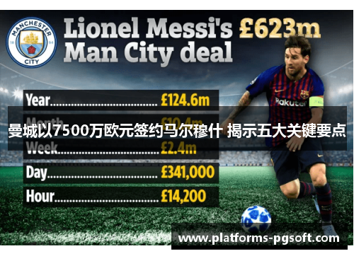 曼城以7500万欧元签约马尔穆什 揭示五大关键要点